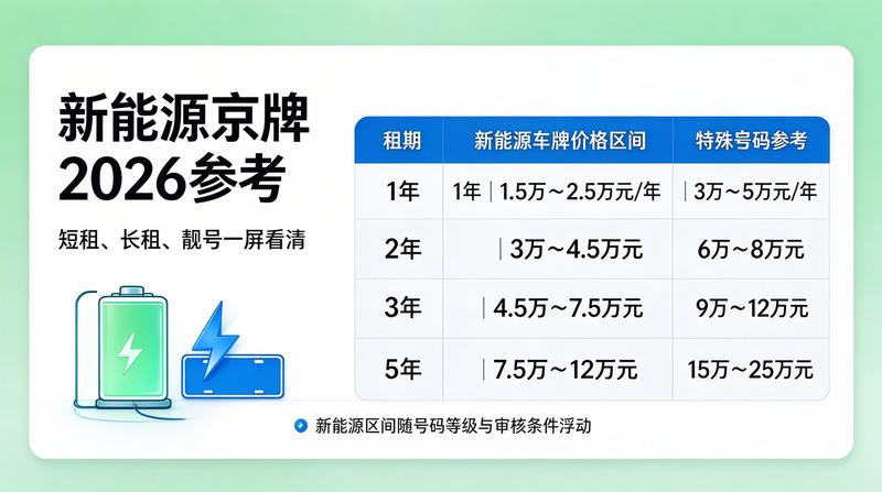 京牌租赁安全性